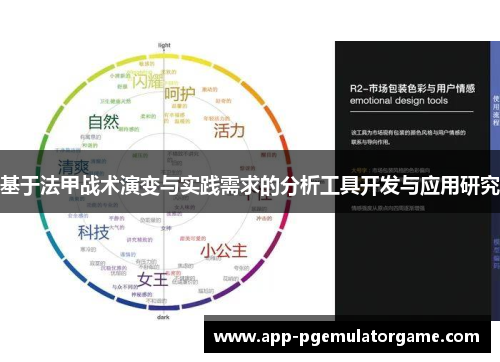 基于法甲战术演变与实践需求的分析工具开发与应用研究
