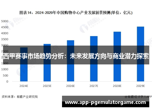 西甲赛事市场趋势分析：未来发展方向与商业潜力探索