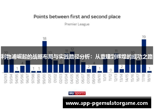 利物浦崛起的战略布局与实践路径分析：从重建到辉煌的成功之路