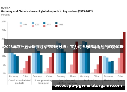2023年欧洲五大联赛冠军预测与分析：实力对决与暗马崛起的趋势解析