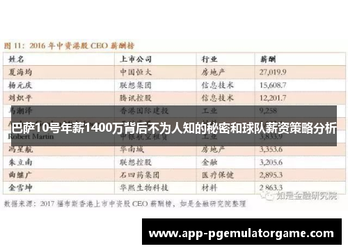 巴萨10号年薪1400万背后不为人知的秘密和球队薪资策略分析