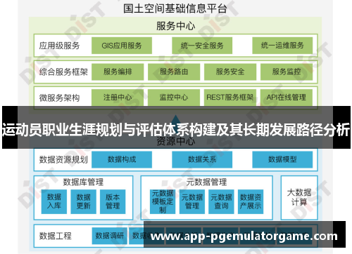 运动员职业生涯规划与评估体系构建及其长期发展路径分析