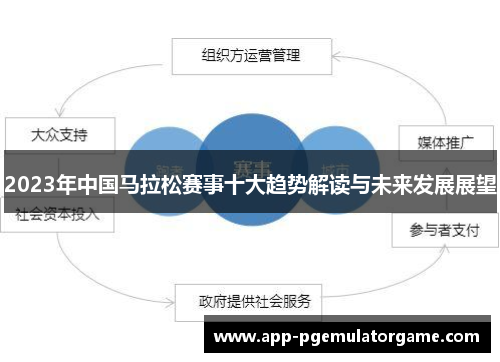 2023年中国马拉松赛事十大趋势解读与未来发展展望