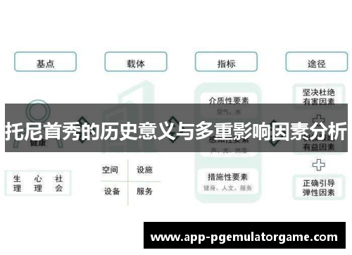 托尼首秀的历史意义与多重影响因素分析