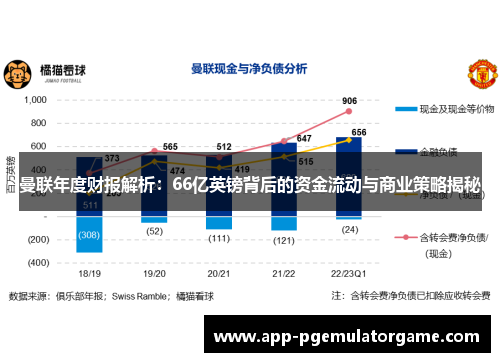 曼联年度财报解析：66亿英镑背后的资金流动与商业策略揭秘