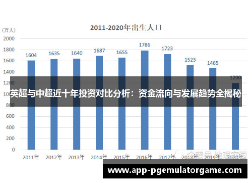 英超与中超近十年投资对比分析：资金流向与发展趋势全揭秘