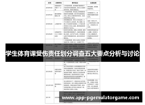 学生体育课受伤责任划分调查五大要点分析与讨论