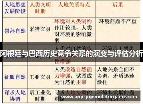 阿根廷与巴西历史竞争关系的演变与评估分析