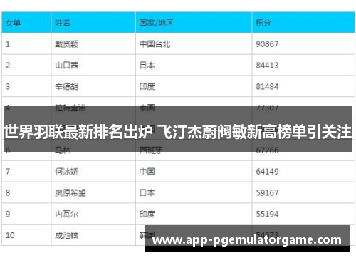 世界羽联最新排名出炉 飞汀杰蔚阀敏新高榜单引关注