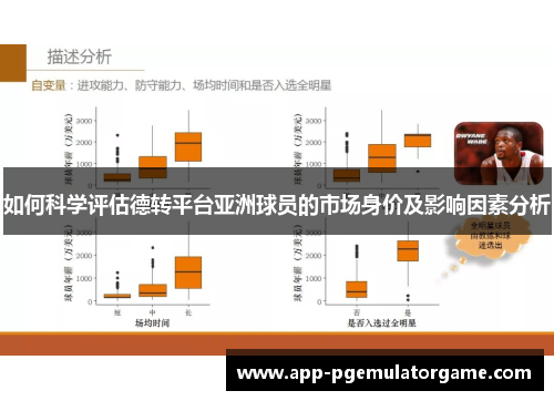 如何科学评估德转平台亚洲球员的市场身价及影响因素分析