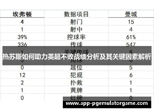 热苏斯如何助力英超不败战绩分析及其关键因素解析