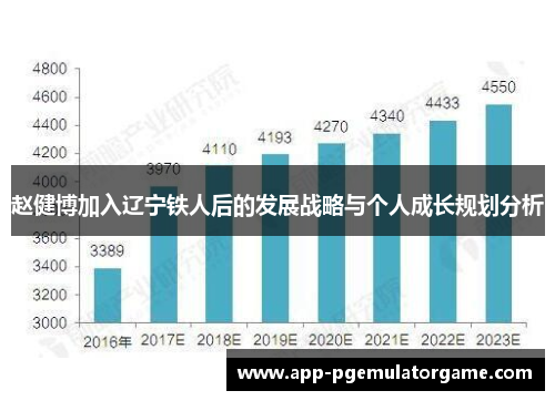 赵健博加入辽宁铁人后的发展战略与个人成长规划分析