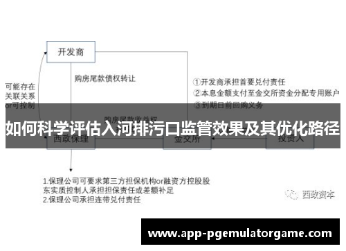 如何科学评估入河排污口监管效果及其优化路径