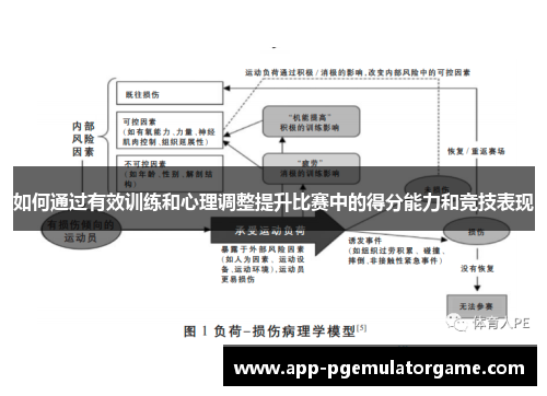 如何通过有效训练和心理调整提升比赛中的得分能力和竞技表现