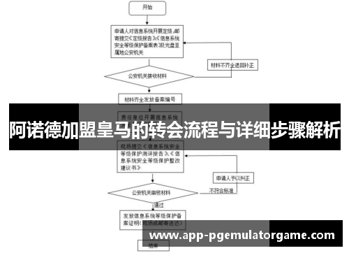 阿诺德加盟皇马的转会流程与详细步骤解析