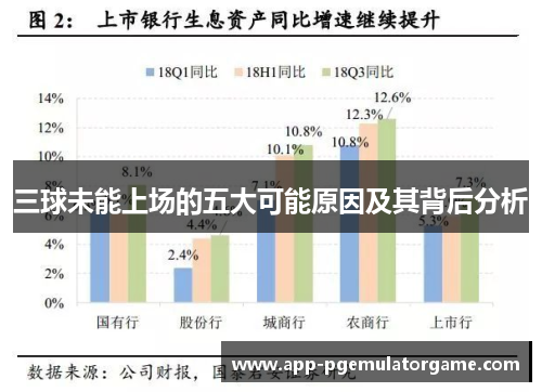 三球未能上场的五大可能原因及其背后分析
