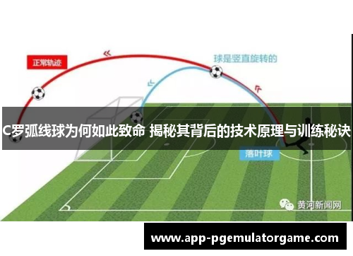 C罗弧线球为何如此致命 揭秘其背后的技术原理与训练秘诀