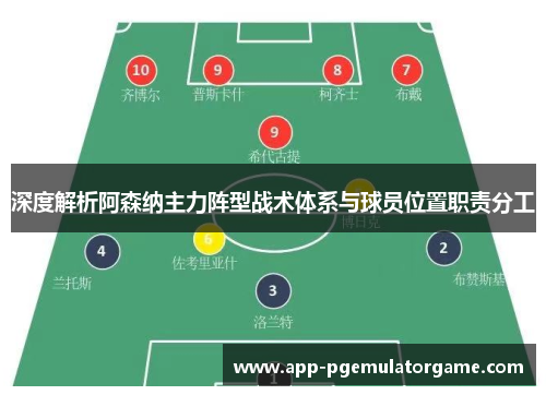 深度解析阿森纳主力阵型战术体系与球员位置职责分工