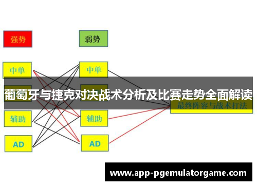 葡萄牙与捷克对决战术分析及比赛走势全面解读