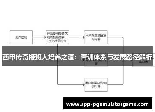 西甲传奇接班人培养之道：青训体系与发展路径解析