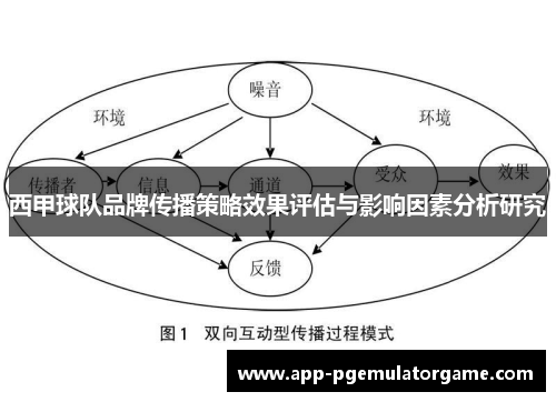 西甲球队品牌传播策略效果评估与影响因素分析研究