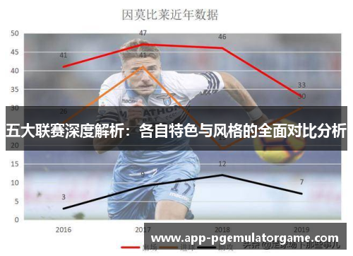 五大联赛深度解析:各自特色与风格的全面对比分析 五大联赛深度解析:各自特色与风格的全面对比分析