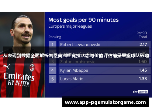 从表现到数据全面解析凯恩美洲杯竞技状态与价值评估前景展望球队影响