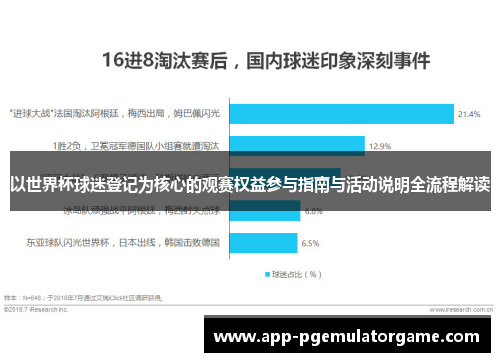 以世界杯球迷登记为核心的观赛权益参与指南与活动说明全流程解读
