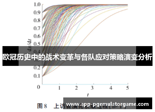 欧冠历史中的战术变革与各队应对策略演变分析