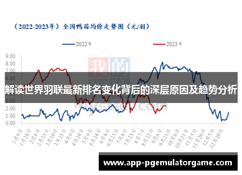 解读世界羽联最新排名变化背后的深层原因及趋势分析