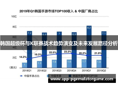 韩国超级杯与K联赛战术趋势演变及未来发展路径分析